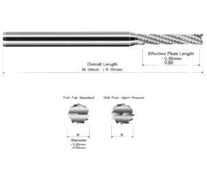 EST Router Bit WRC series